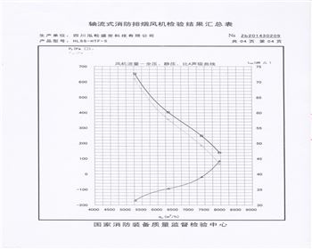 四川通風(fēng)設(shè)備檢驗(yàn)結(jié)果